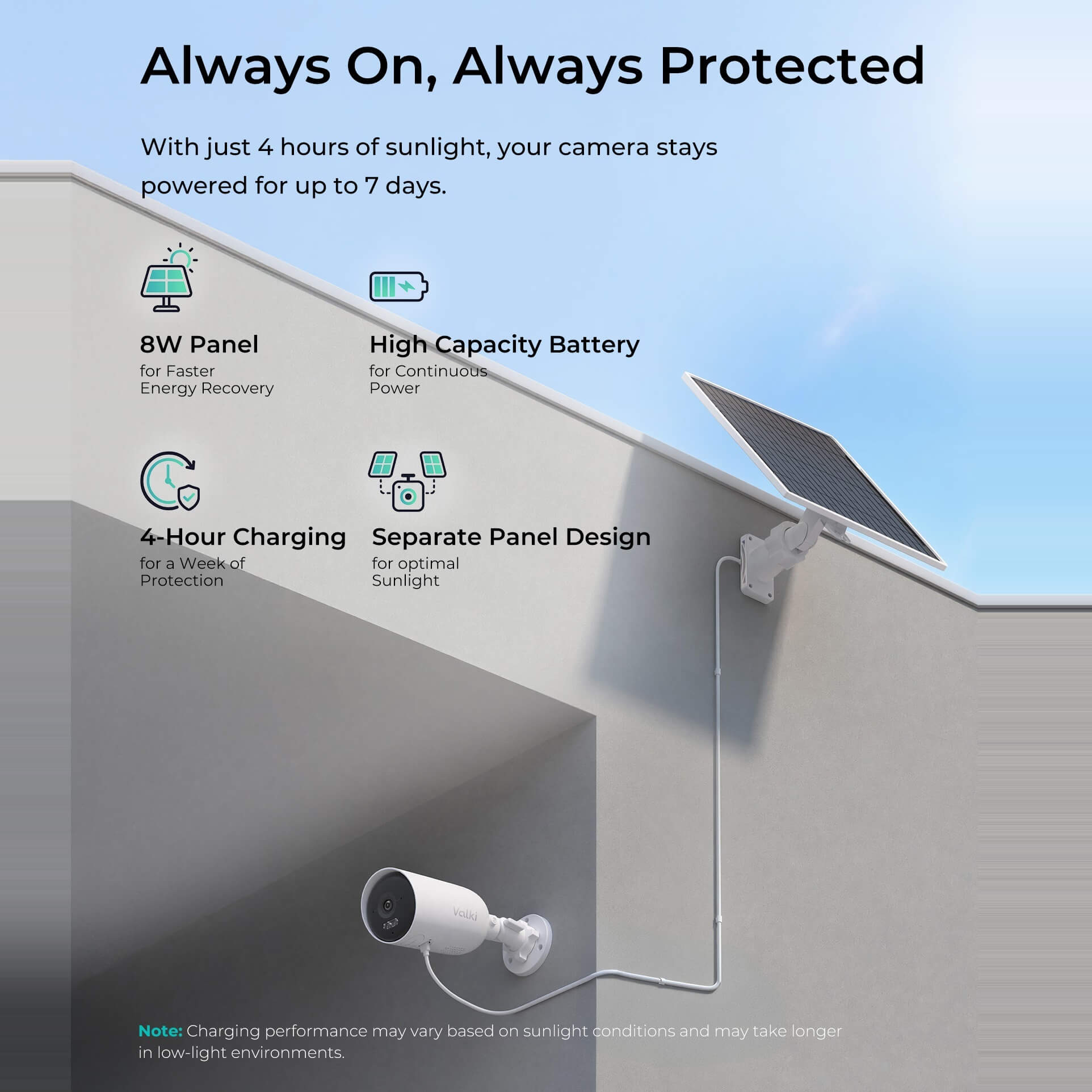 2K+ Wireless Solar-Powered Camera LinkCam B104 4-Cam Kit