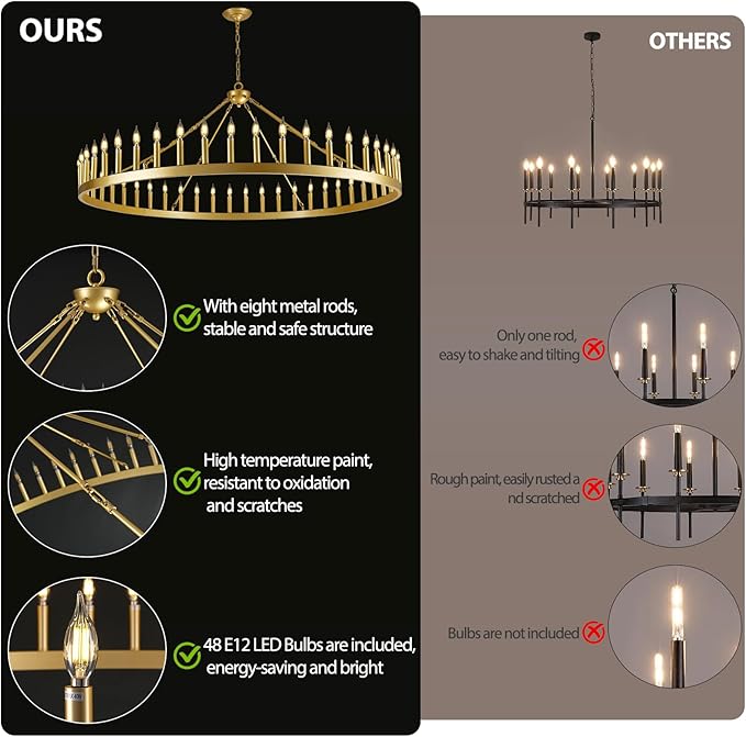 Wagon Wheel Chandelier with Candle Shade