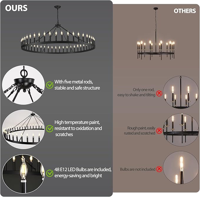 Wagon Wheel Chandelier with Candle Shade