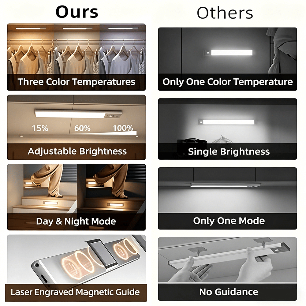 💡 Rechargeable Motion Sensor Cabinet Light