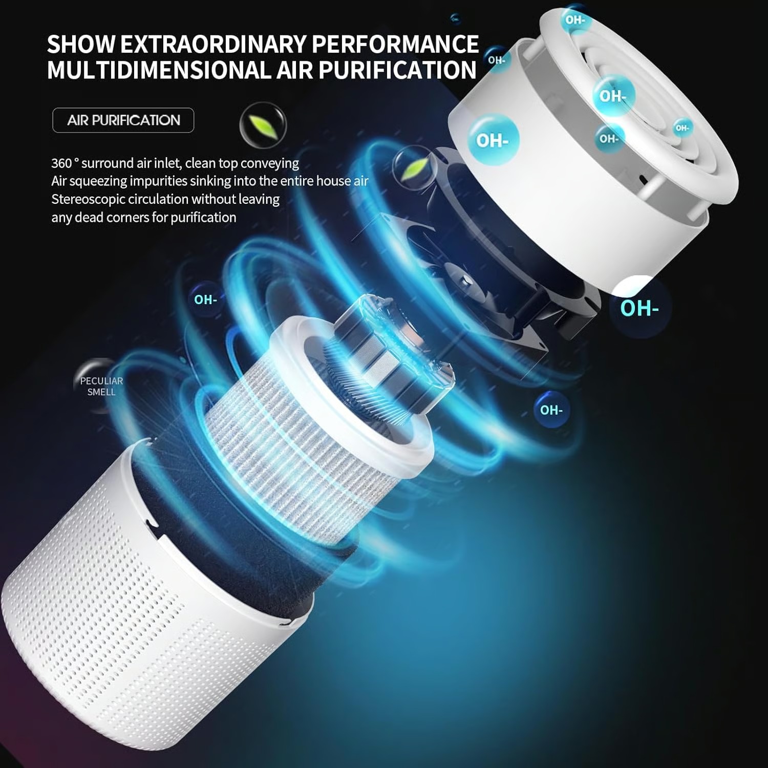 🍃 New Air Purifier for Home