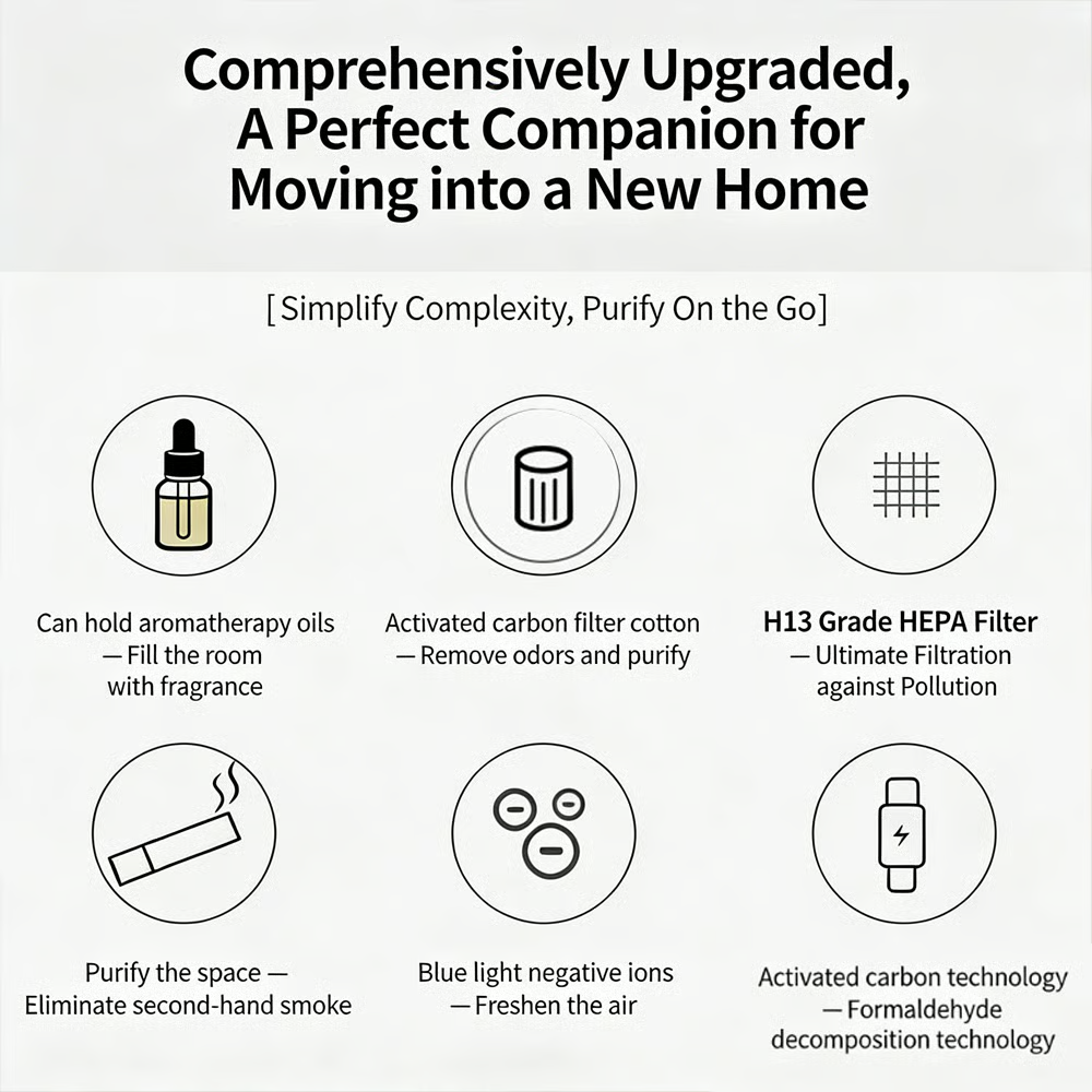 🍃 New Air Purifier for Home