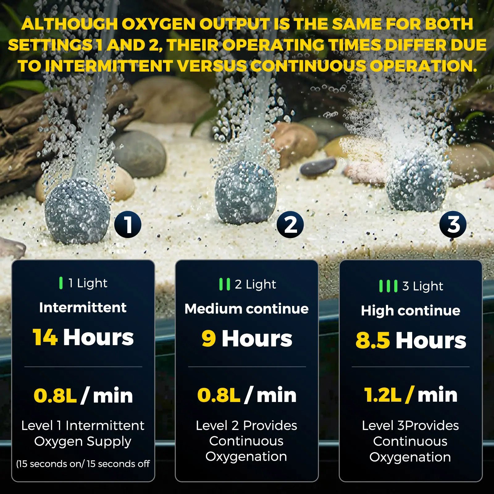 🎁Last Day Promotion 49% OFF🔥Portable Bait Aerator Pump, Floating Oxygen Bubbler with Rechargeable Battery, Compact Design for Buckets and Transport