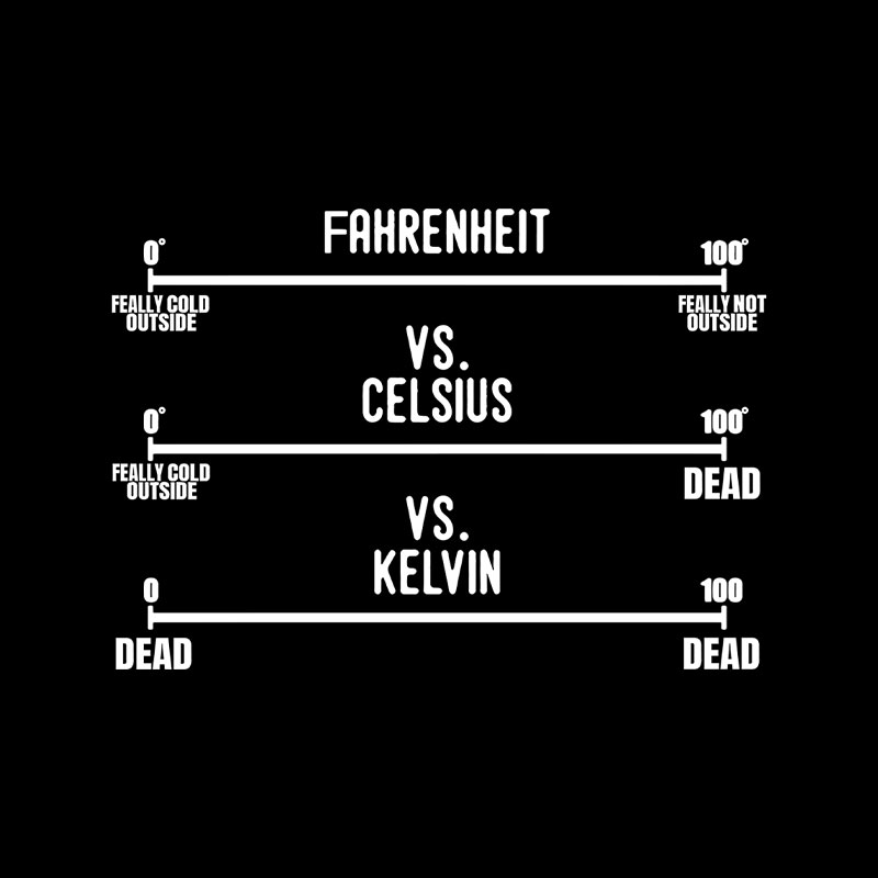 Fahrenheit Celsius Kelvin Temperature Playful T-Shirt