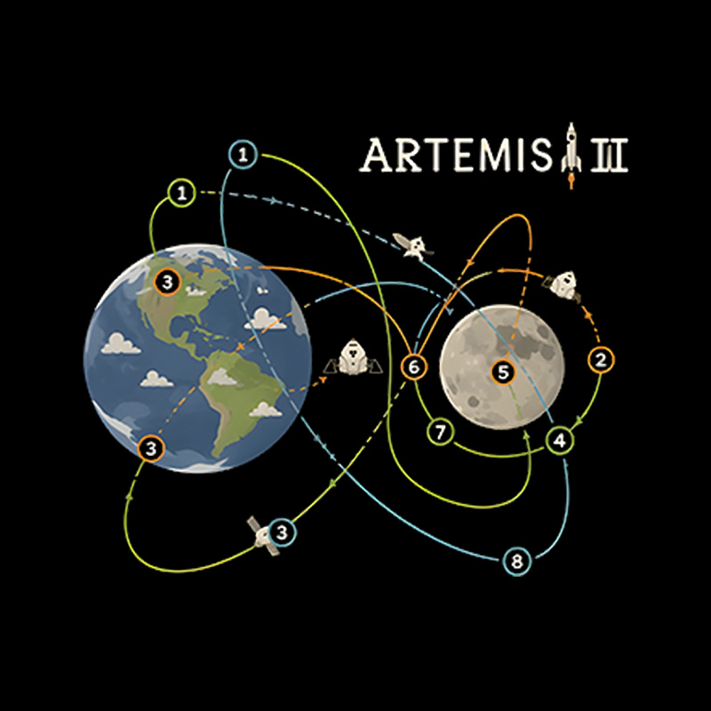 Artemis II Moon Mission Orbit Playful T-Shirt