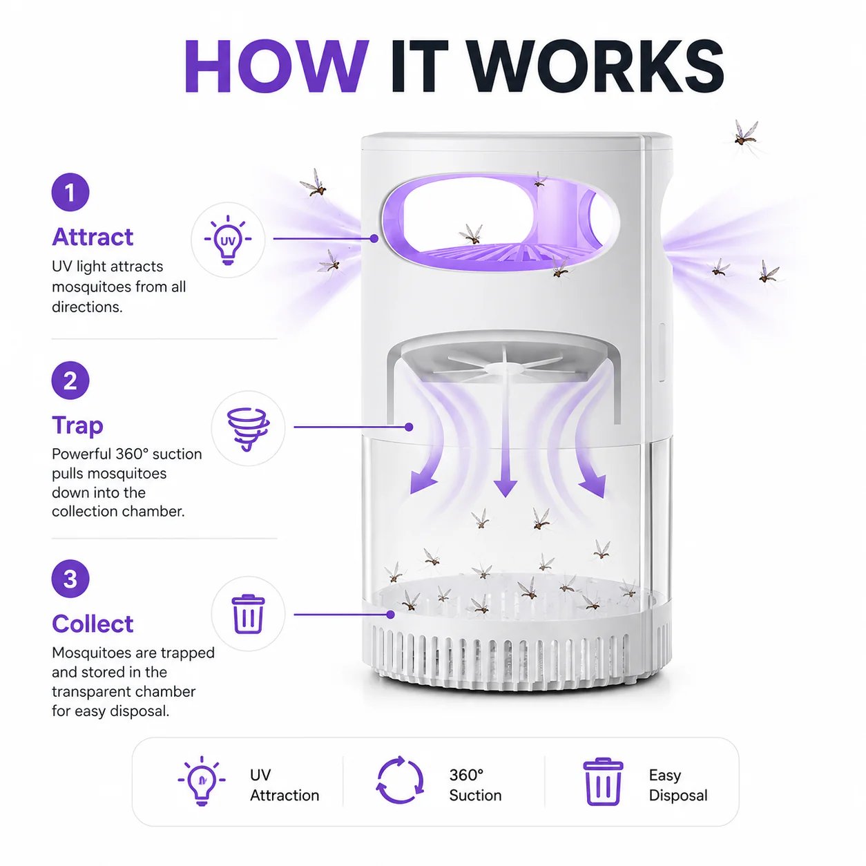 🦟 SLEVA 49%! UV lampa proti komárům - tichá, USB, bez chemikálií. Prodáno více než 50 000 kusů! 🔇🌙