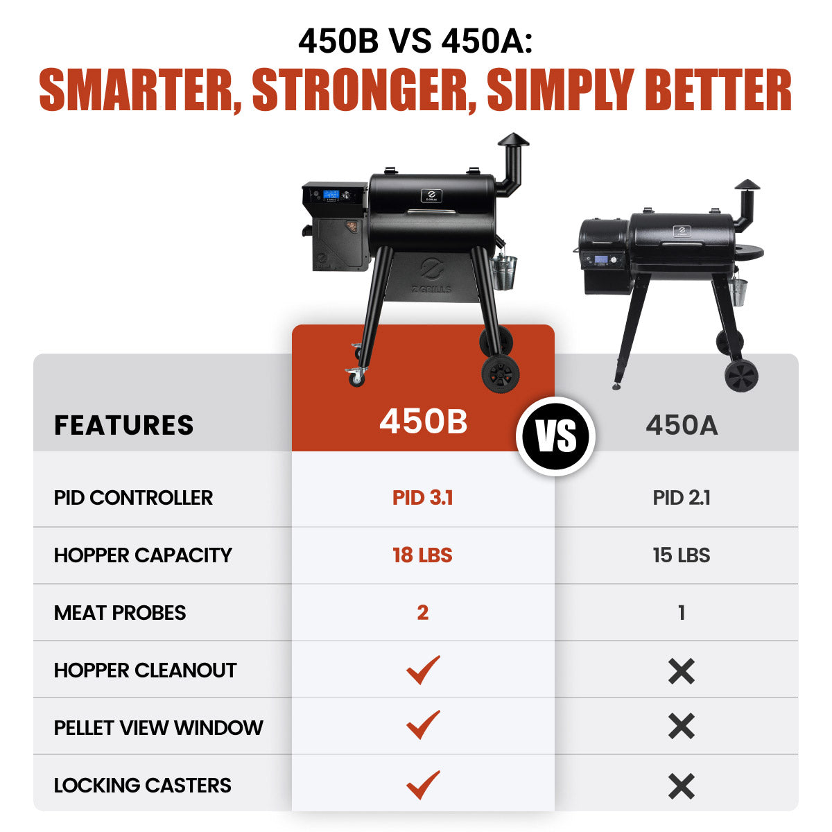 450B 2026 UPGRADE
