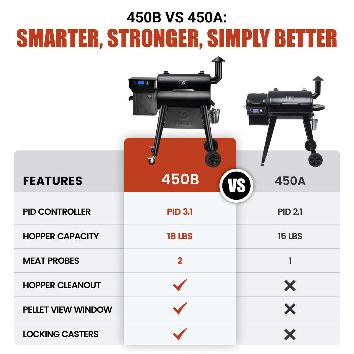 450B 2026 UPGRADE