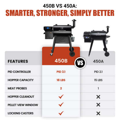 450B 2026 UPGRADE
