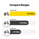 HOthtVSCO™ HothtvGtrs 1500W Moped-style Electric Bike