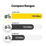 HOthtVSCO™ HothtvGtrs 1500W Moped-style Electric Bike