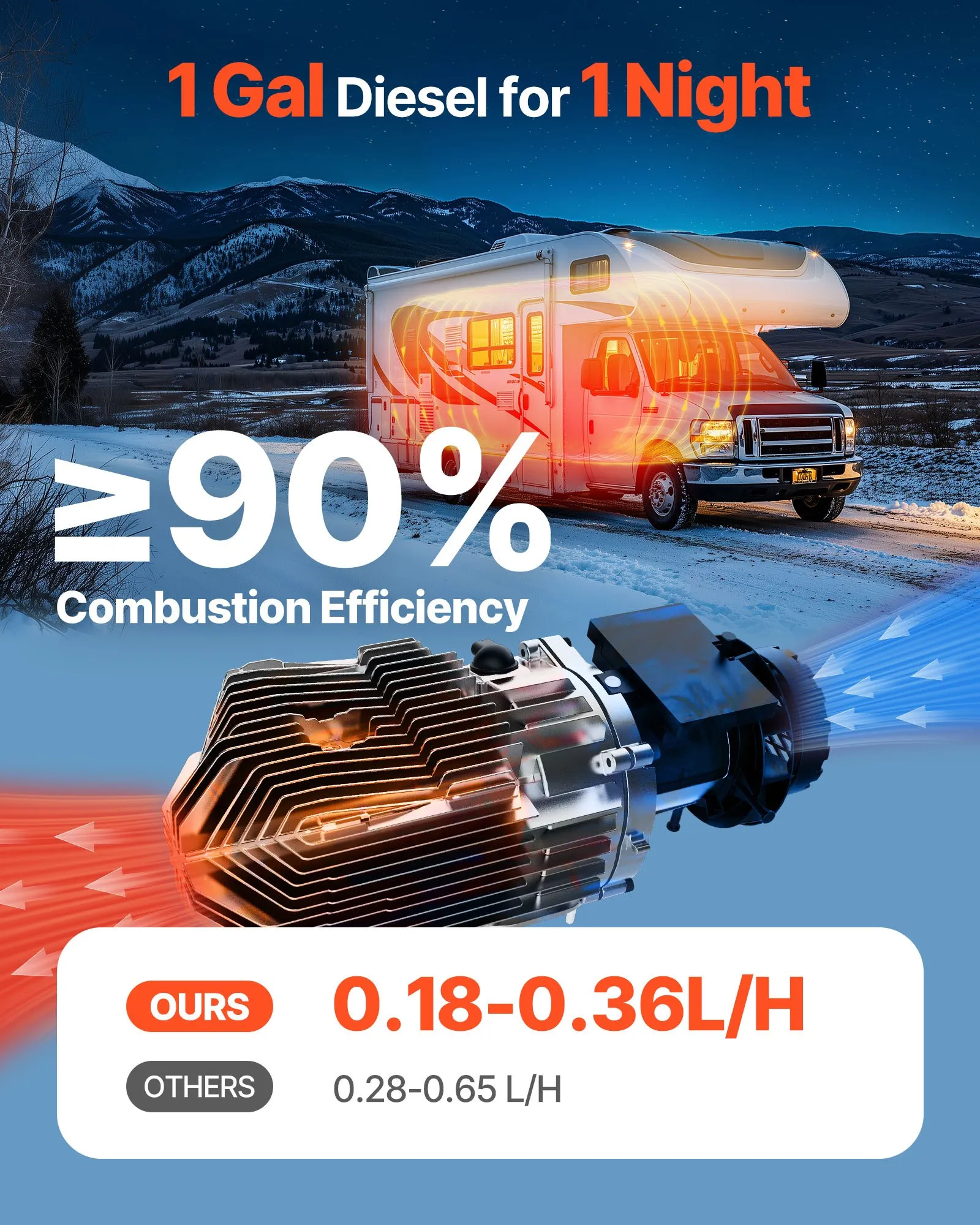 Bärbar 8 kW dieselvärmare, allt-i-ett-enhet🔥, lämplig för användning i fordon och inomhus🔥