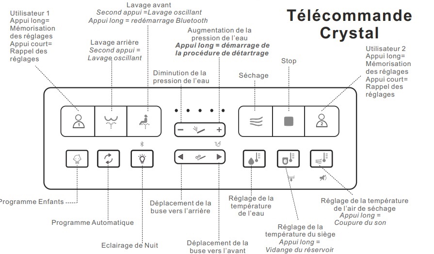 wc japonais suspendu &agrave; t&eacute;l&eacute;commande