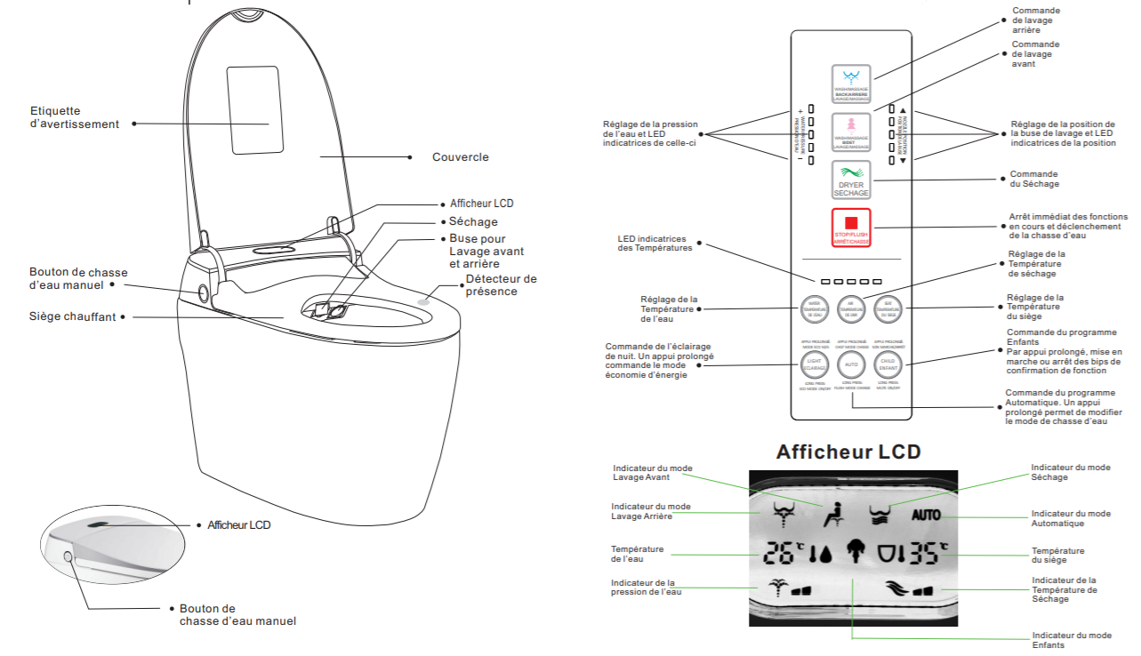 wc lavant TopToilet Saphire