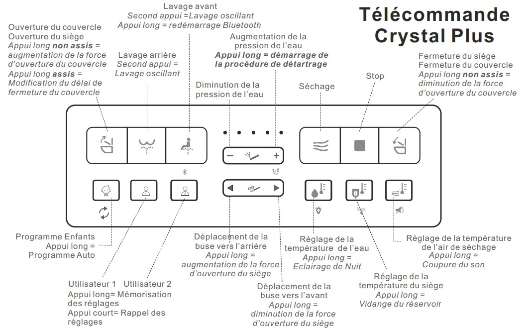 t&eacute;l&eacute;commande wc
