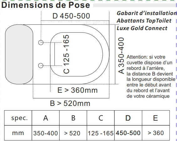 Gabarit compatibilit&eacute; abattant