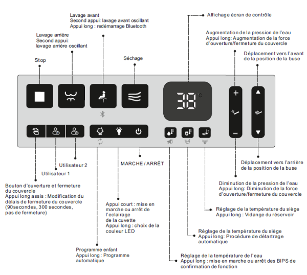 t&eacute;l&eacute;commande avec &eacute;cran LCD