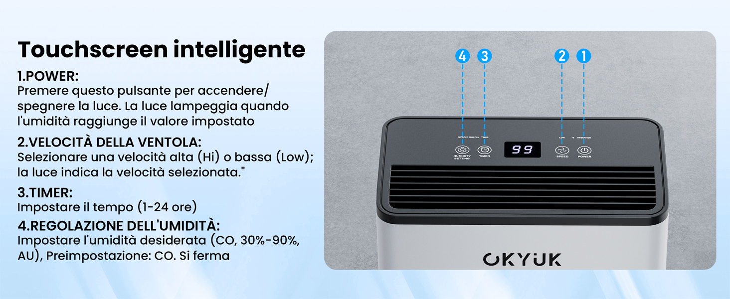 Unità di riscaldamento/raffreddamento orizzontale nera con display a LED e comandi touch. Il dispositivo mostra la lettura digitale della temperatura e diversi indicatori