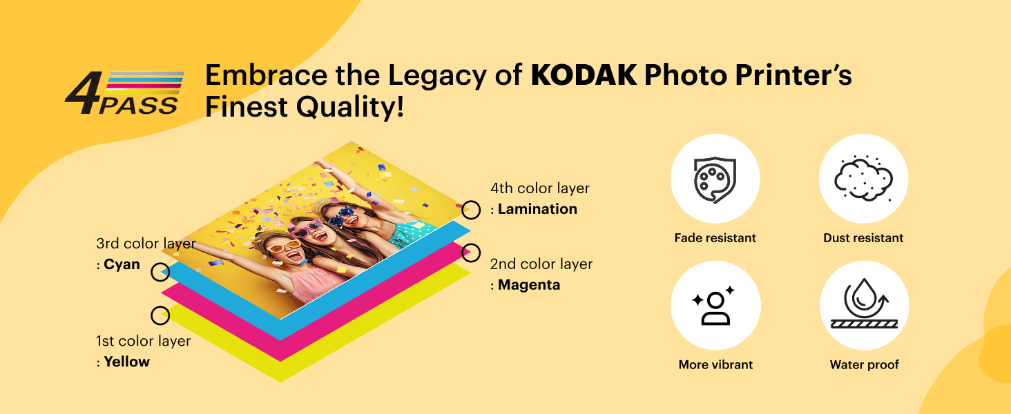 KODAK 4PASS Dye sub printing