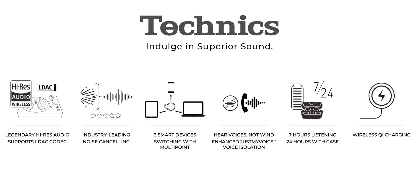 EAH-AZ80-K(Technics)