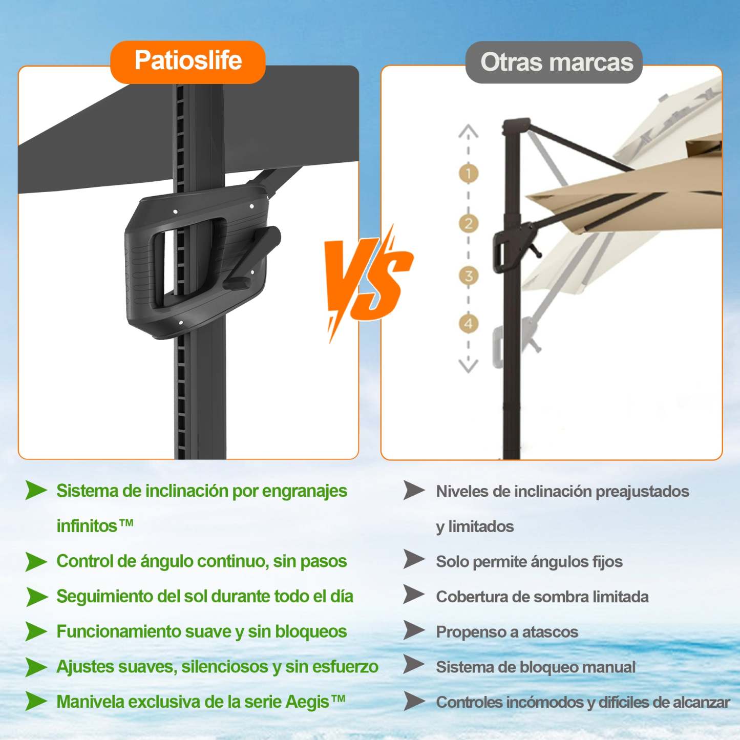 Patioslife Aegis Pro | Parasol Lateral Excéntrico 3x3m con LED Solar — Estructura de Aluminio Termolacado, Sombrilla Inclinable y Giratoria 360°
