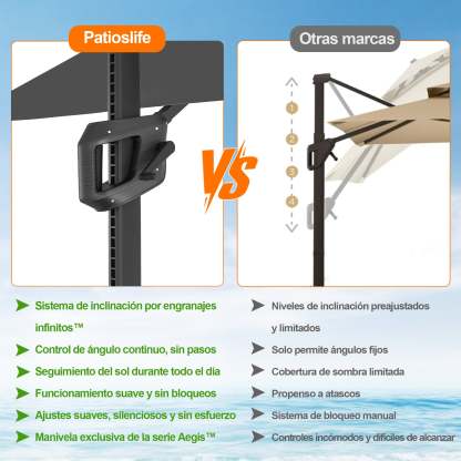 Patioslife Aegis Pro | Parasol Lateral Excéntrico 3x3m con LED Solar — Estructura de Aluminio Termolacado, Sombrilla Inclinable y Giratoria 360°