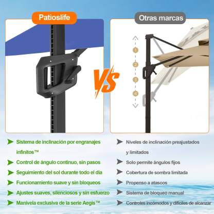 Patioslife Aegis Pro | Parasol Lateral Excéntrico 3x3m con LED Solar — Estructura de Aluminio Termolacado, Sombrilla Inclinable y Giratoria 360°
