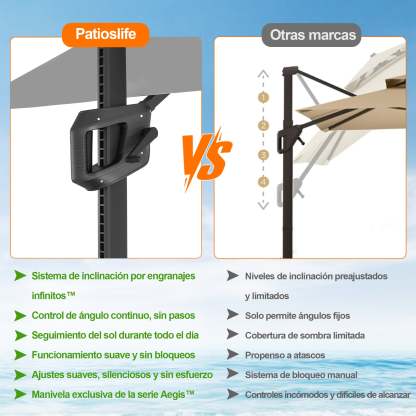 Patioslife Aegis Pro | Parasol Lateral Excéntrico 3x3m con LED Solar — Estructura de Aluminio Termolacado, Sombrilla Inclinable y Giratoria 360°