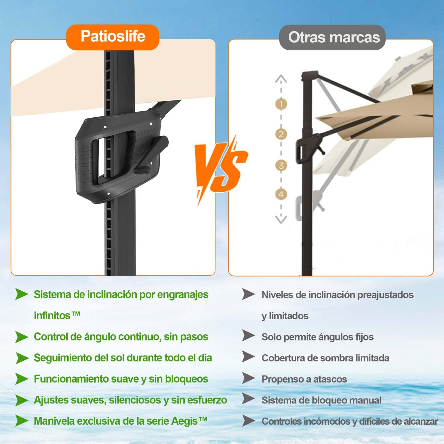 Patioslife Aegis Pro | Parasol Lateral Excéntrico 3x3m con LED Solar — Estructura de Aluminio Termolacado, Sombrilla Inclinable y Giratoria 360°