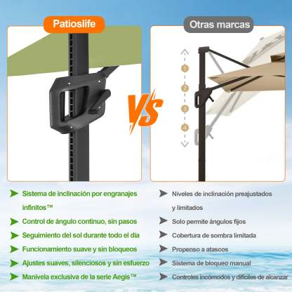 Patioslife Aegis Pro | Parasol Lateral Excéntrico 3x3m con LED Solar — Estructura de Aluminio Termolacado, Sombrilla Inclinable y Giratoria 360°