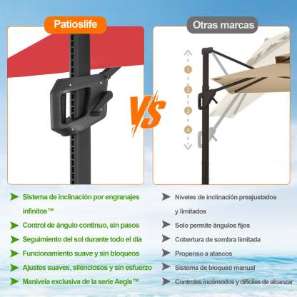 Patioslife Aegis Pro | Parasol Lateral Excéntrico 3x3m con LED Solar — Estructura de Aluminio Termolacado, Sombrilla Inclinable y Giratoria 360°