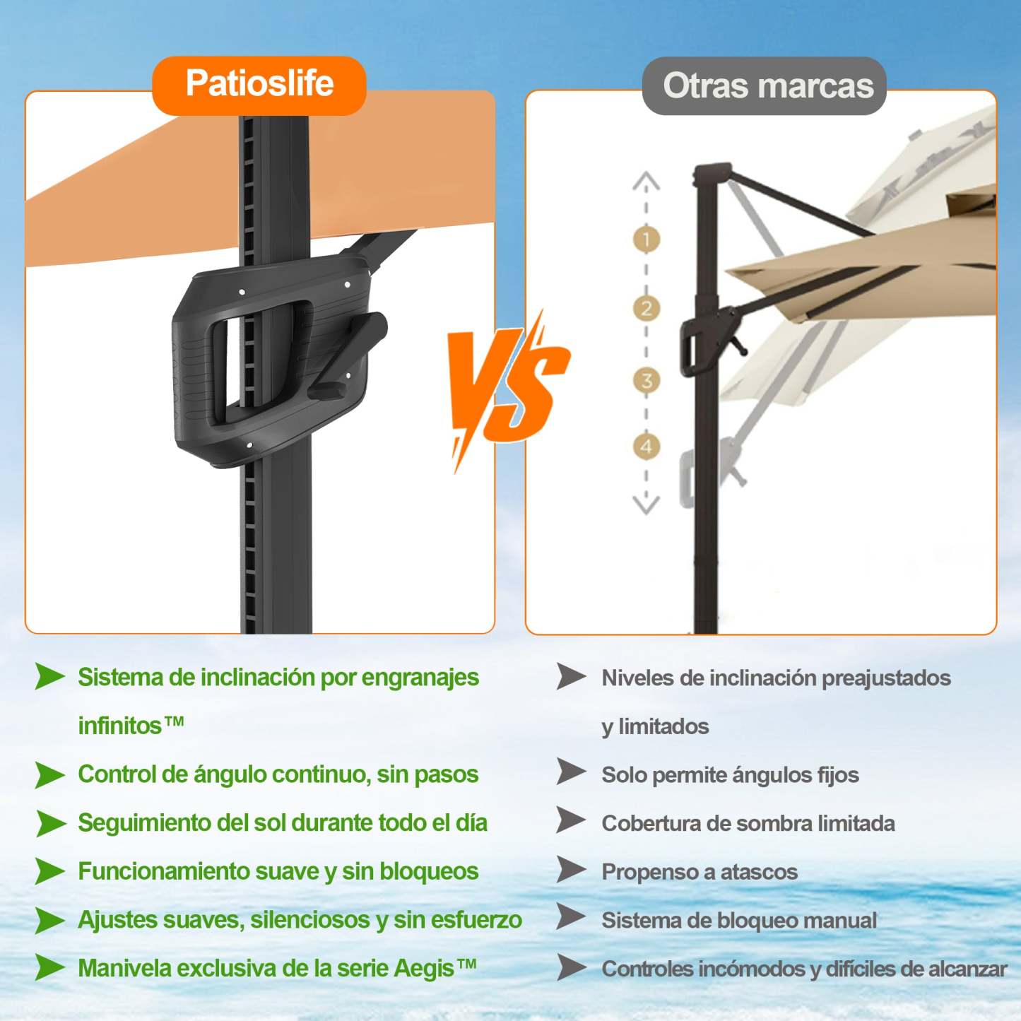 Patioslife Aegis Pro | Parasol Lateral Excéntrico 3x3m con LED Solar — Estructura de Aluminio Termolacado, Sombrilla Inclinable y Giratoria 360°