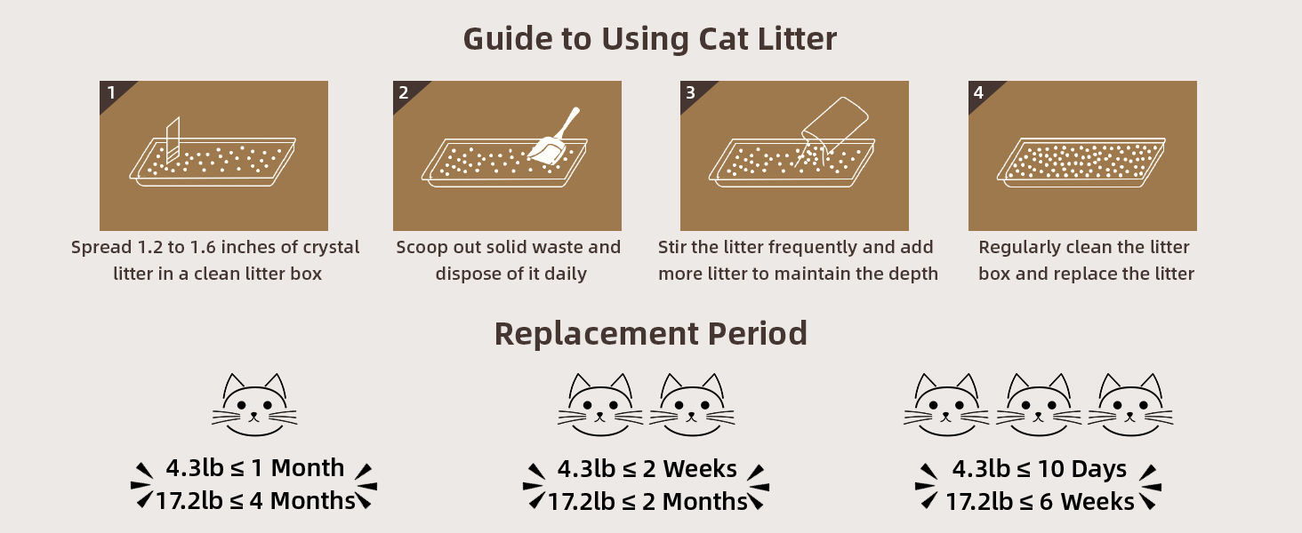 non clumping cat litter 4.3 lb bag lightweight easy pour 30 day supply single cat