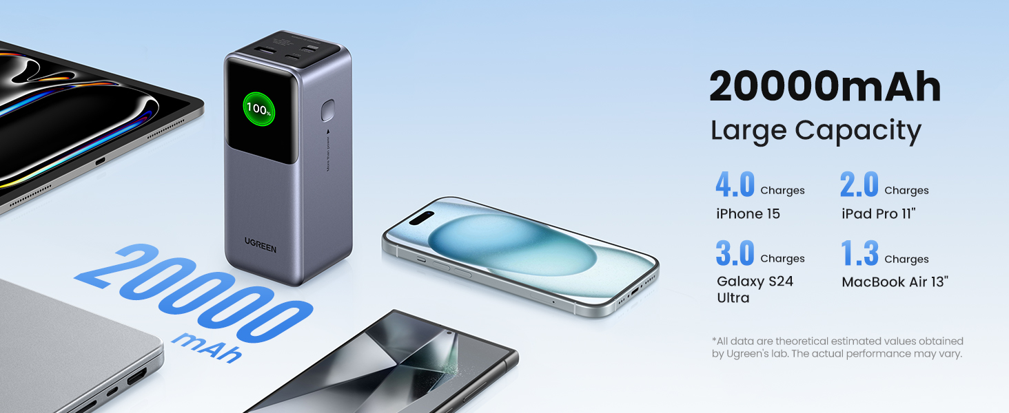 UGREEN Power Bank with 20000mAh Large Capacity, Showing Charging Cycles for iPhone 15, iPad Pro 11", Galaxy S24 Ultra, MacBook Air 13