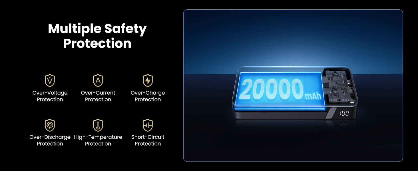 UGREEN 100W 20000mAh Portable Chargers with Multiple Safety Protections: Over-Voltage, Over-Current, Over-Charge, Over-Discharge, High-Temperature, Short-Circuit Protection, 20000mAh Capacity