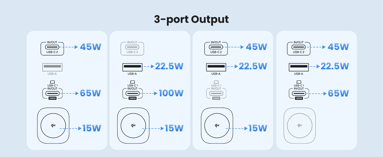 100w Power bank for iPhone