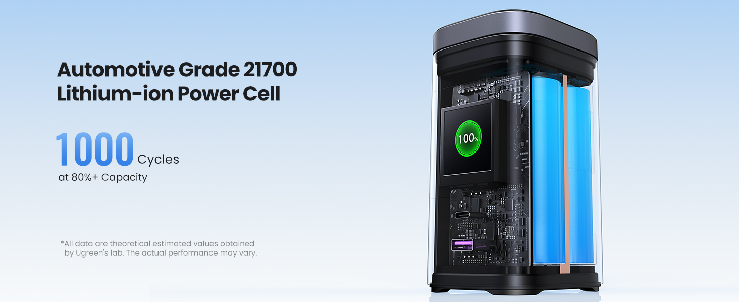 Power bank 20000mAh using automotive-grade batteries, the service life can last for several years