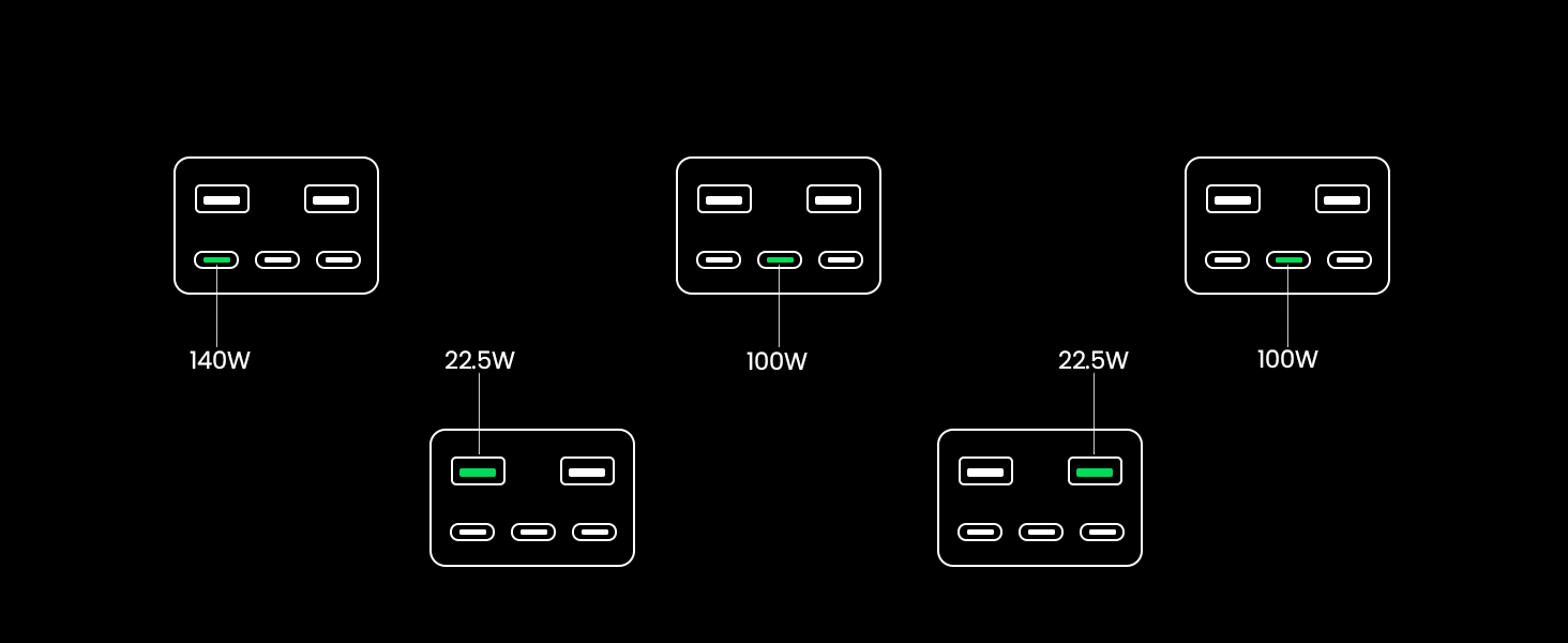 UGREEN 300W 48000mAhPower Bank Ports with Different Wattages: 140W, 22.5W, 100W Indicated