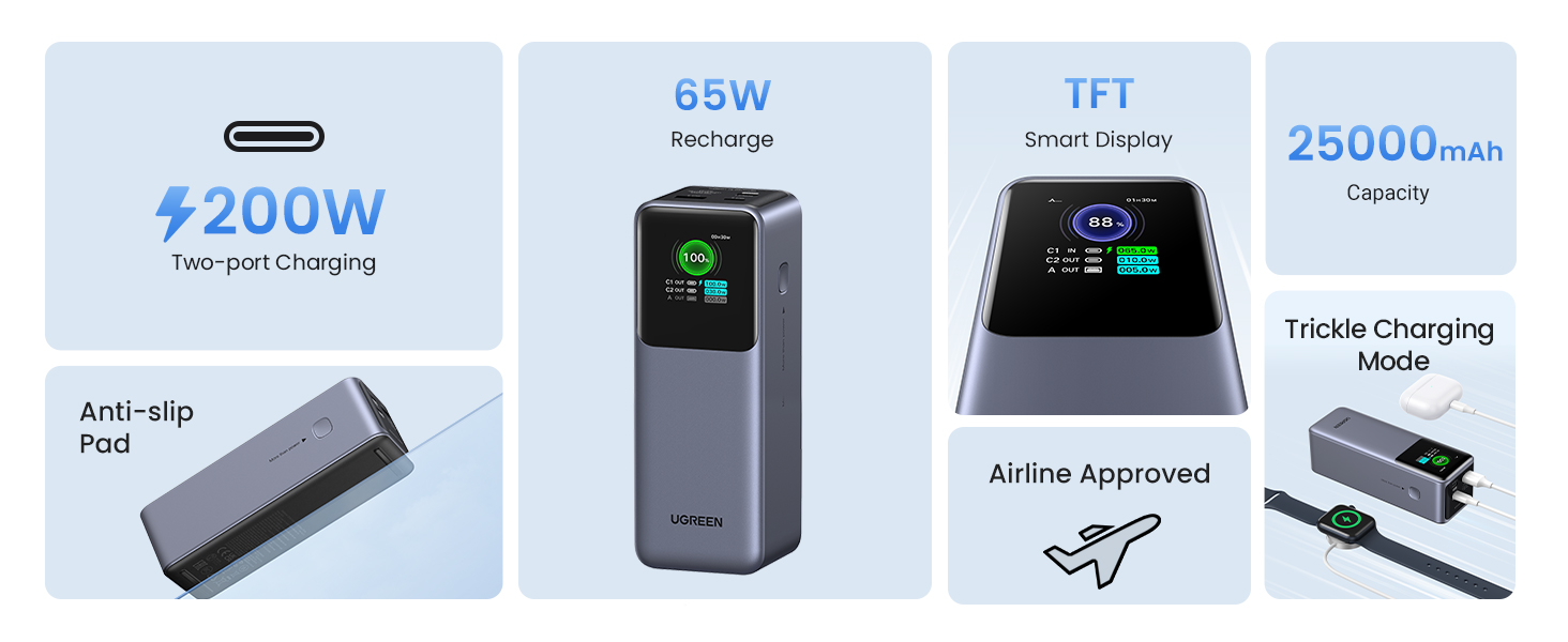 UGREEN Nexode Power Bank 25000mAh 200W Multifunction Display