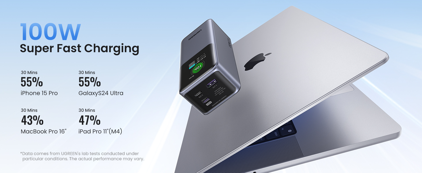 UGREEN Nexode Power Bank 20000mAh Featuring 100W Fast Charging, Indicating Charging Rates for iPhone 15 Pro, Galaxy S24 Ultra, MacBook Pro 16", and iPad Pro 11" (M4) in 30 Minutes