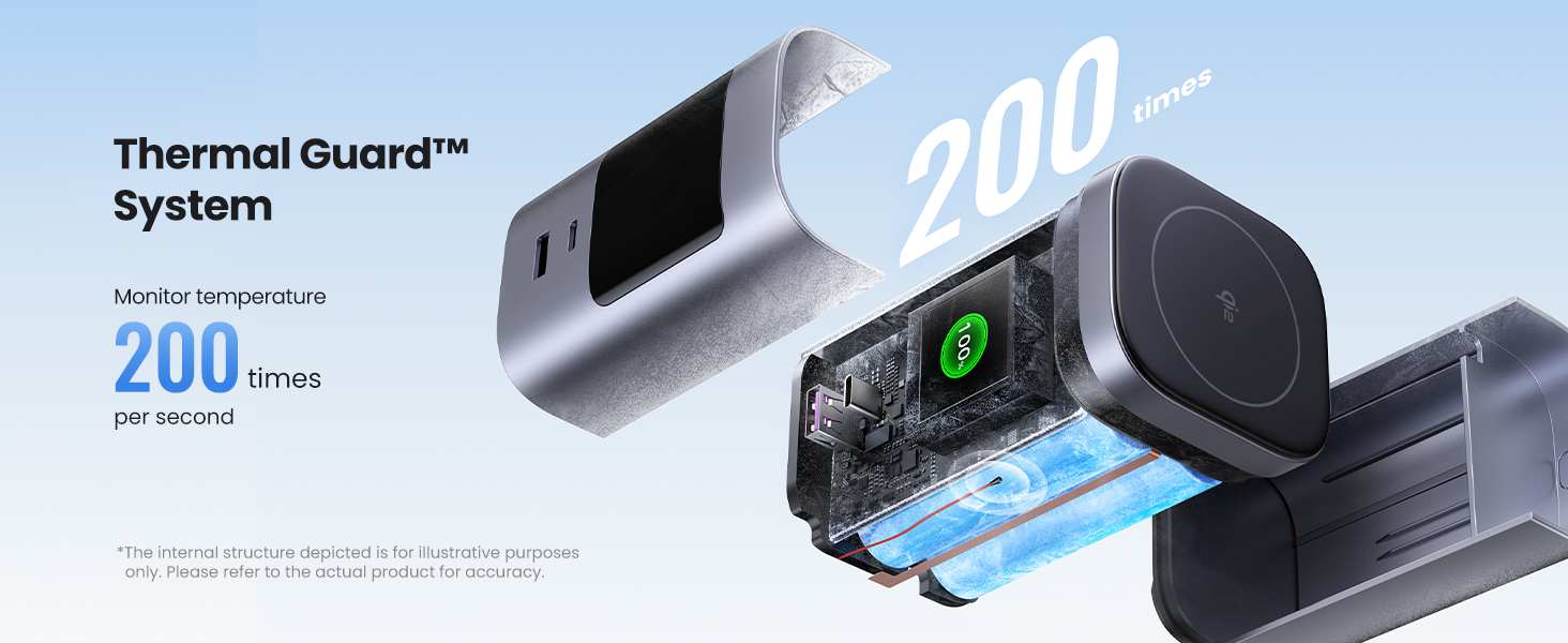 145W usb c portable charger equipped with temperature detection system