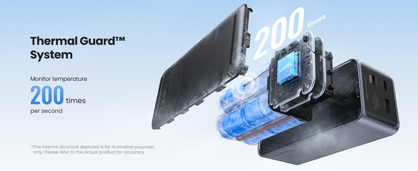 UGREEN Nexode Power Bank 20000mAh 130W Featuring Thermal Guard鈩?Technology, Monitoring Temperature at 200 Times per Second, Internal Components Illustrated