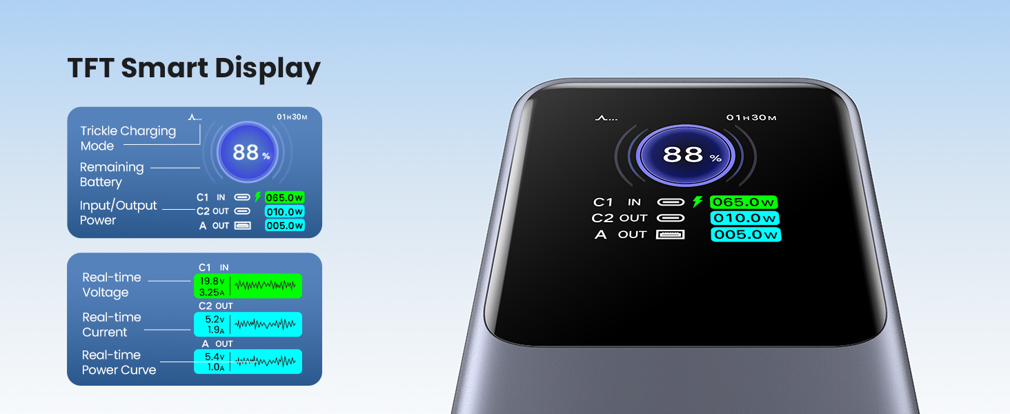UGREEN Nexode Power Bank 25000mAh 200W TFT Smart Display Showing Trickle Charging Mode, Remaining Battery, Input/Output Power, and Real-time Voltage/Current/Power Curve