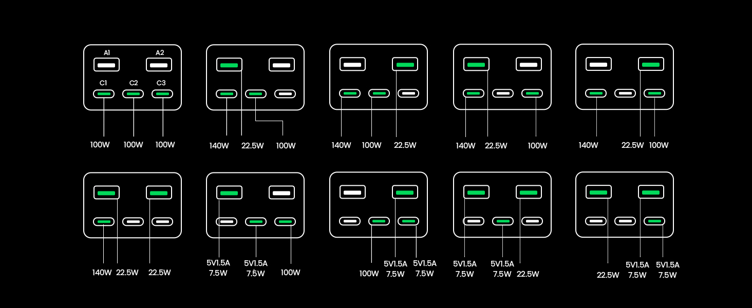 Power Bank Port Configurations with Various Wattages and Amperages: 100W, 140W, 22.5W, 5V1.5A, 7.5W