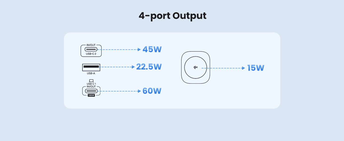 140w PD3.1 power bank usb c