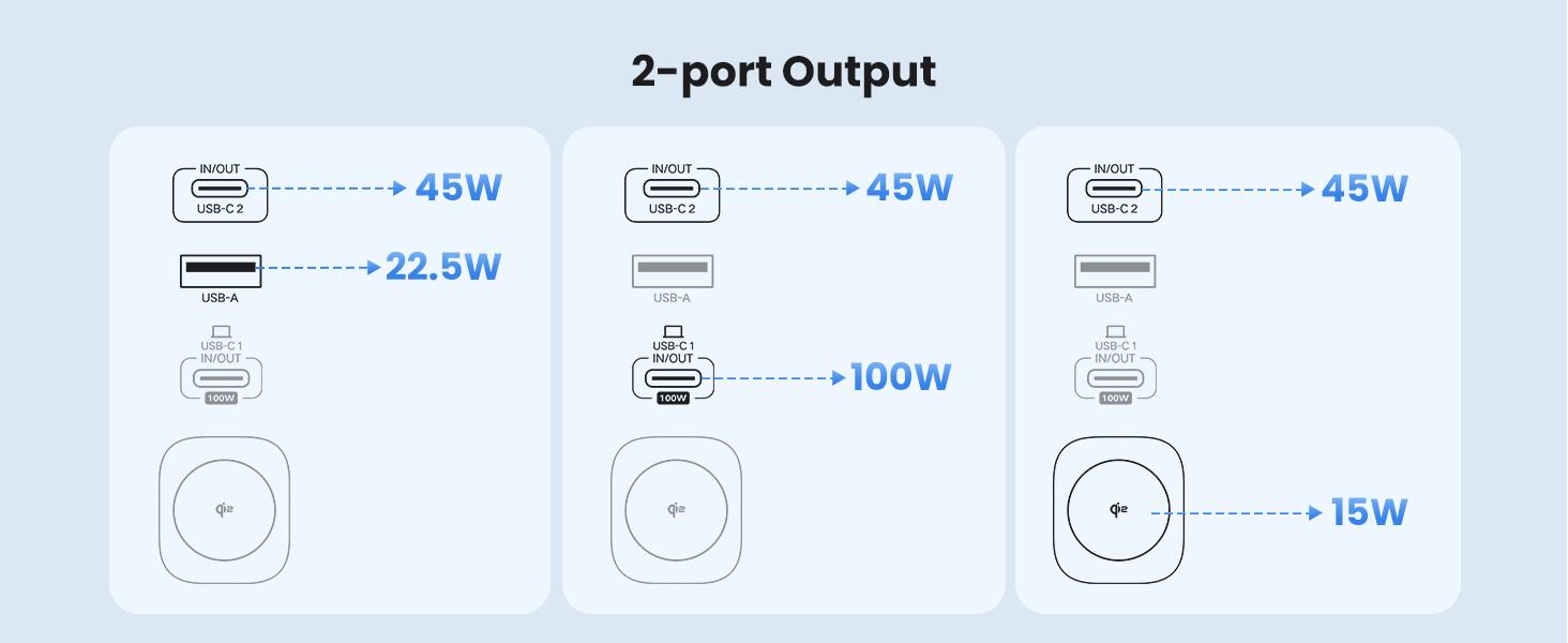 65W Power bank for iPhone