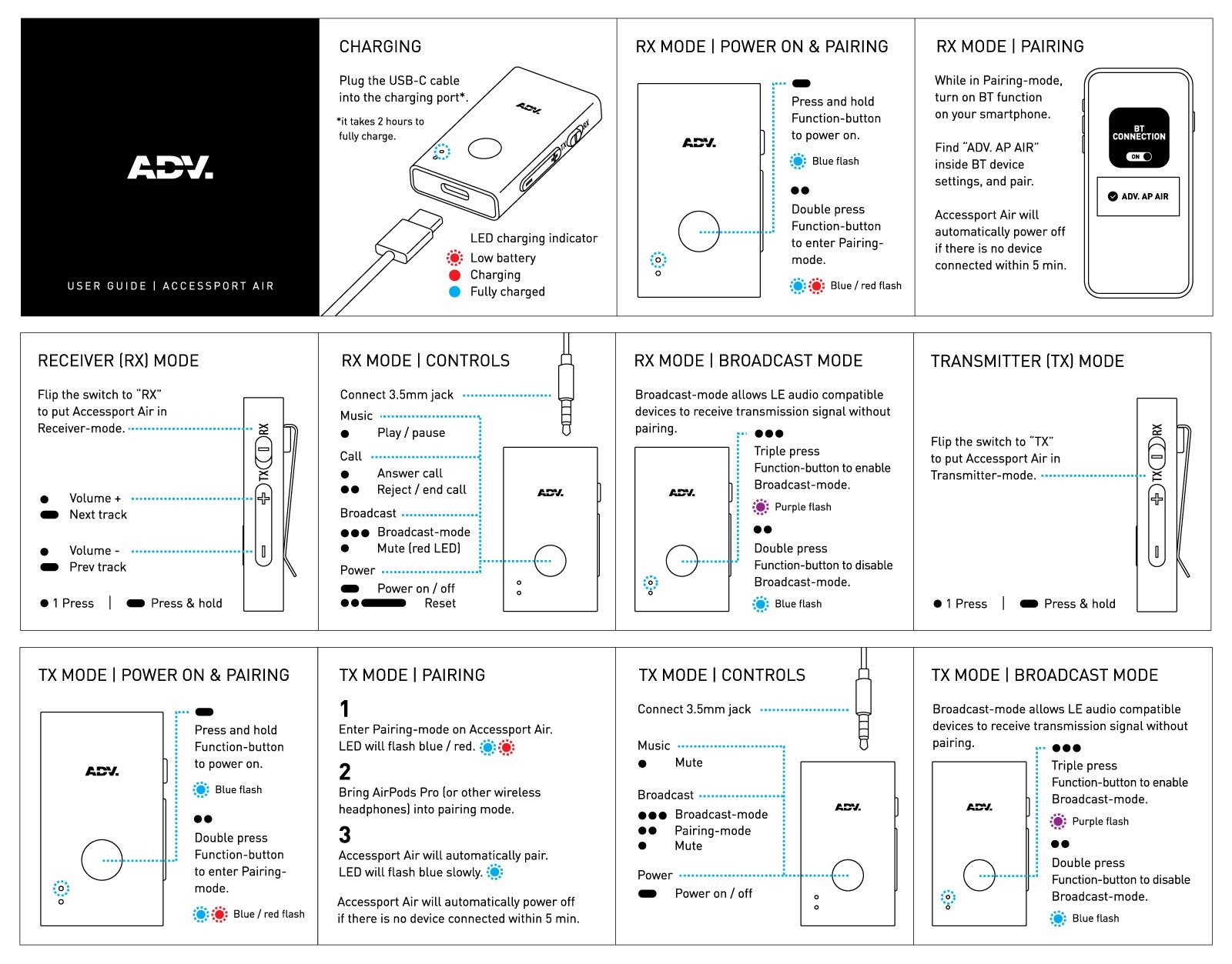 ADV. Accessport Air 2nd Gen User Guide