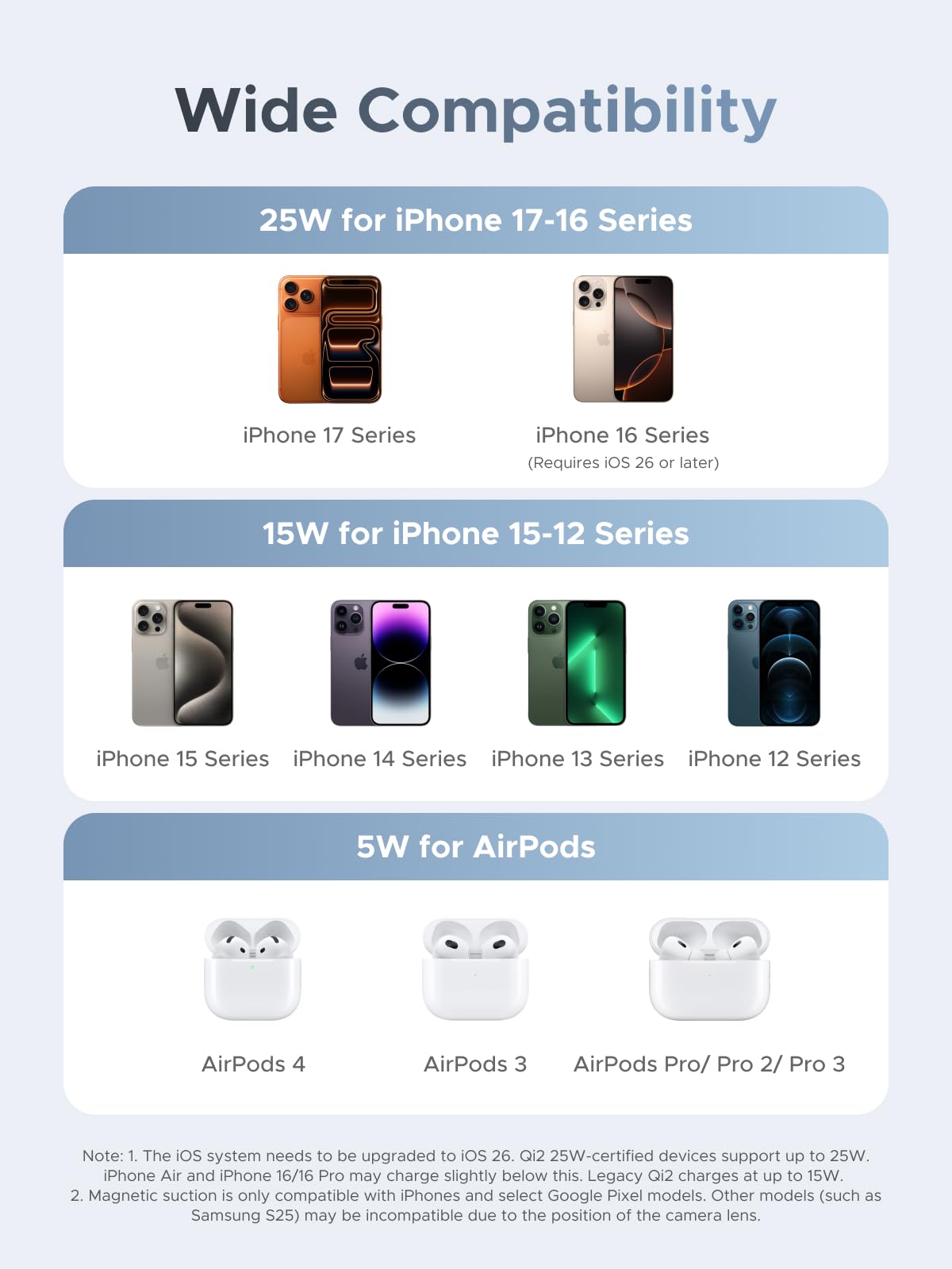 UGREEN Uno 2-in-1 Magnetic Power Bank (30W, MagSafe-compatible)