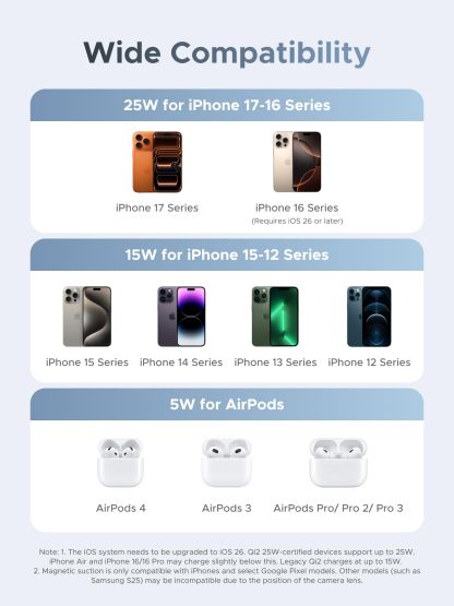 UGREEN Uno 2-in-1 Magnetic Power Bank (30W, MagSafe-compatible)