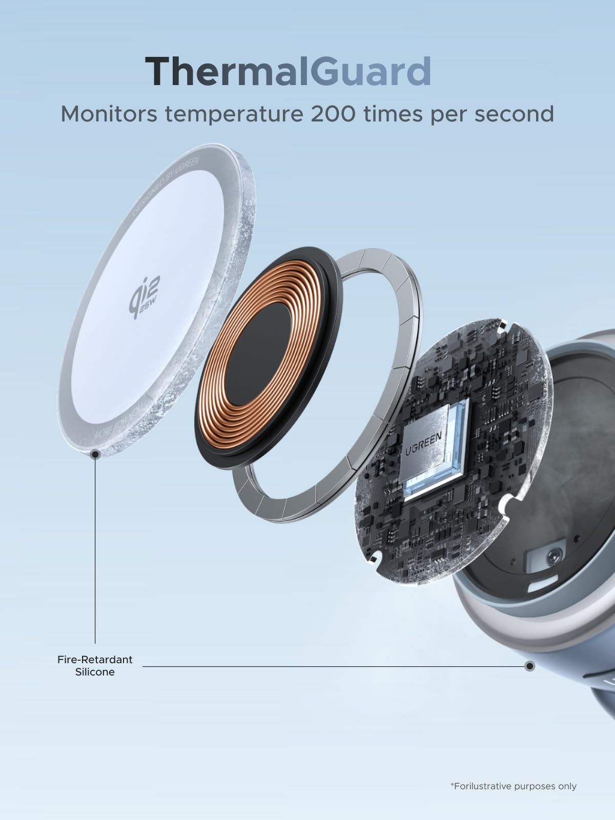 UGREEN Uno 2-in-1 Magnetic Power Bank (30W, MagSafe-compatible)